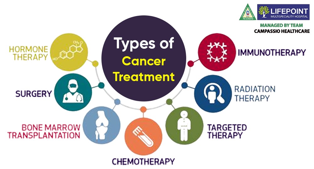 Types of Cancer Treatment - Lifepoint Multispecialty Hospital
